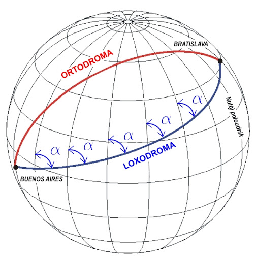 ortodroma_loxodroma